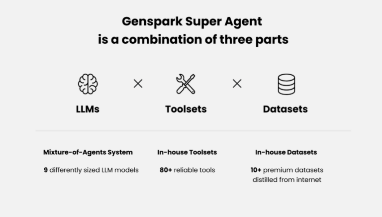 Genspark super agent characteristics